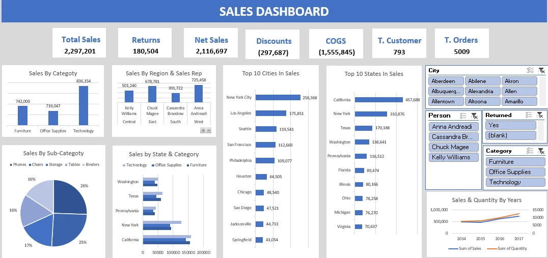 Excel Dashboard preview